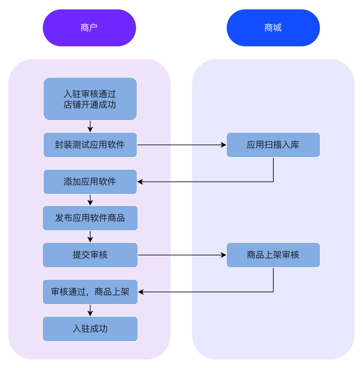 平台-应用软件发布流程